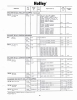 Holley Kits and Parts 1971 051.jpg